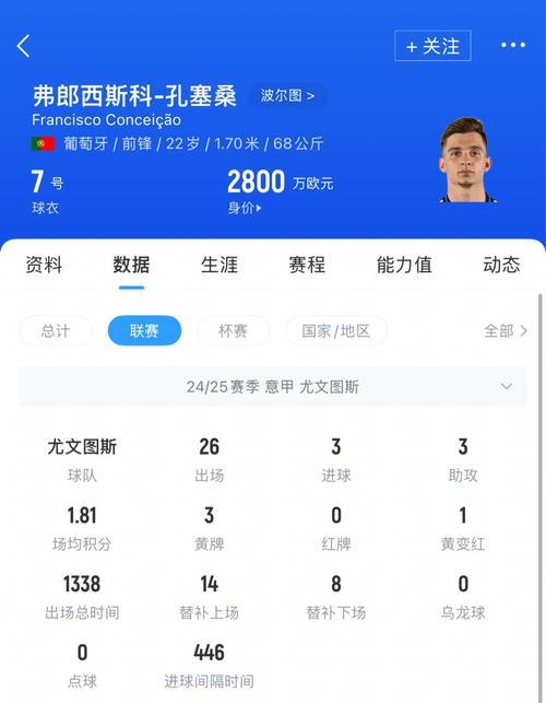 葡萄牙媒体：尤文未正式报价小孔塞桑，球员已拒绝埃弗顿邀请