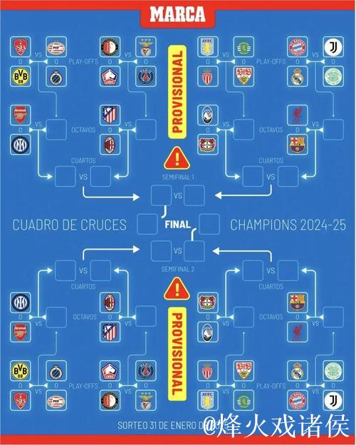 欧冠综述：五队晋级附加赛，西甲仅余皇马和巴萨出局